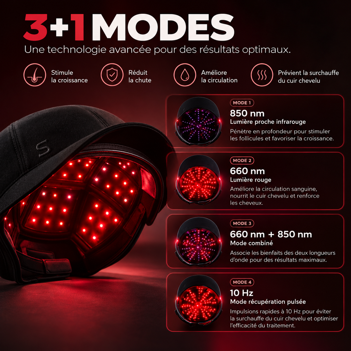 Casquette LED Cuir Chevelu MaisonStevea™ – Lumière Rouge & Proche Infrarouge